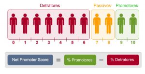 Cálculo Net Promoter Score