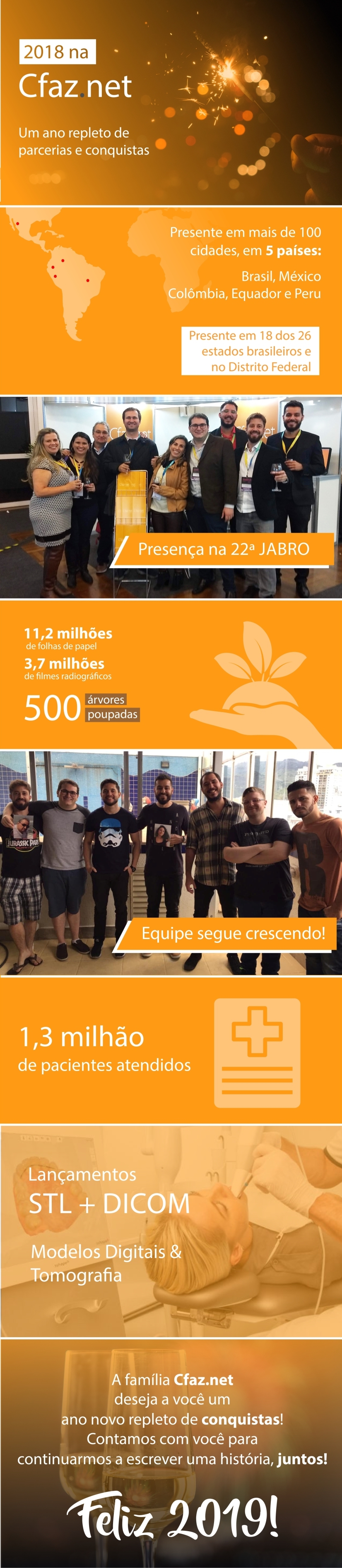 Infográfico Cfaz.net